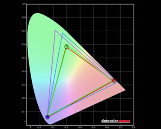 ROG Ally X produced 98% of sRGB, 73% or AdobeRGB, and 75% of P3.